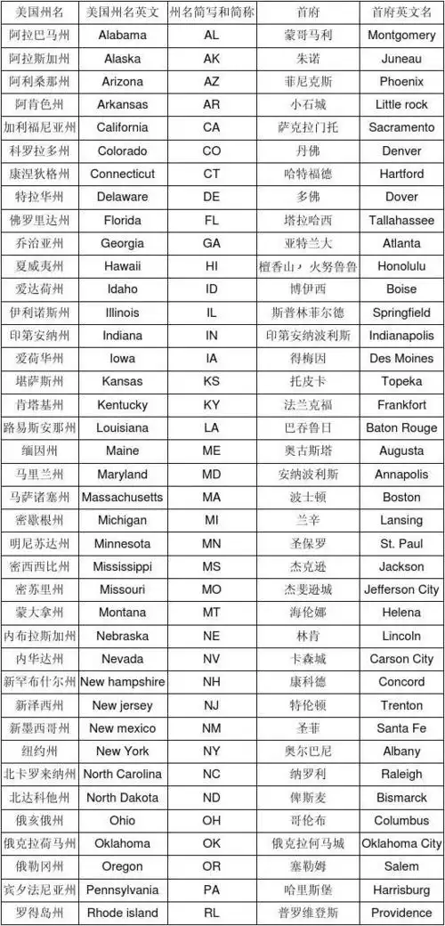 美国50个州名中英文对照