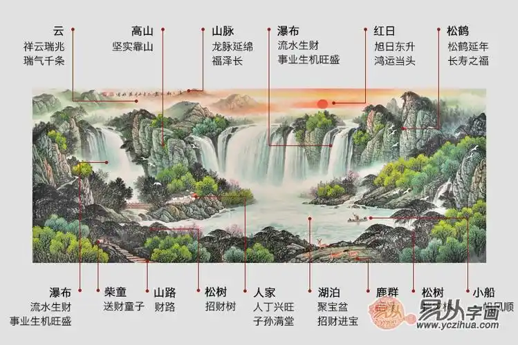 客厅旺财挂画聚宝盆山水画,画家刘燕姣真迹尽在易从网