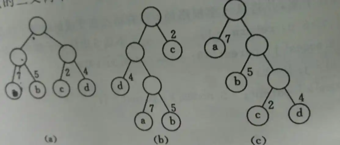 数据结构与算法哈夫曼树