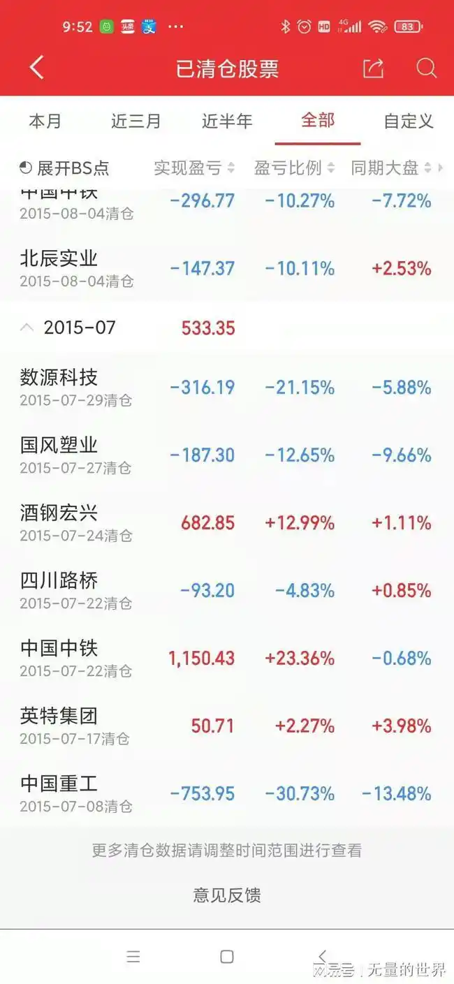 炒股6年,我的账户依然亏损