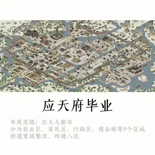 应天府布局前篇