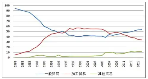 中国经济发展现状未来发展趋势分析图