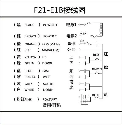 正品禹鼎遥控器,起重机遥控器,电动葫芦遥控器f21-e1b单只发射器