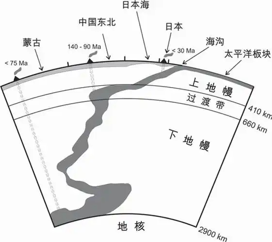 lujiang fault zone)简称 a target="_blank" href="/item/郯庐断裂带