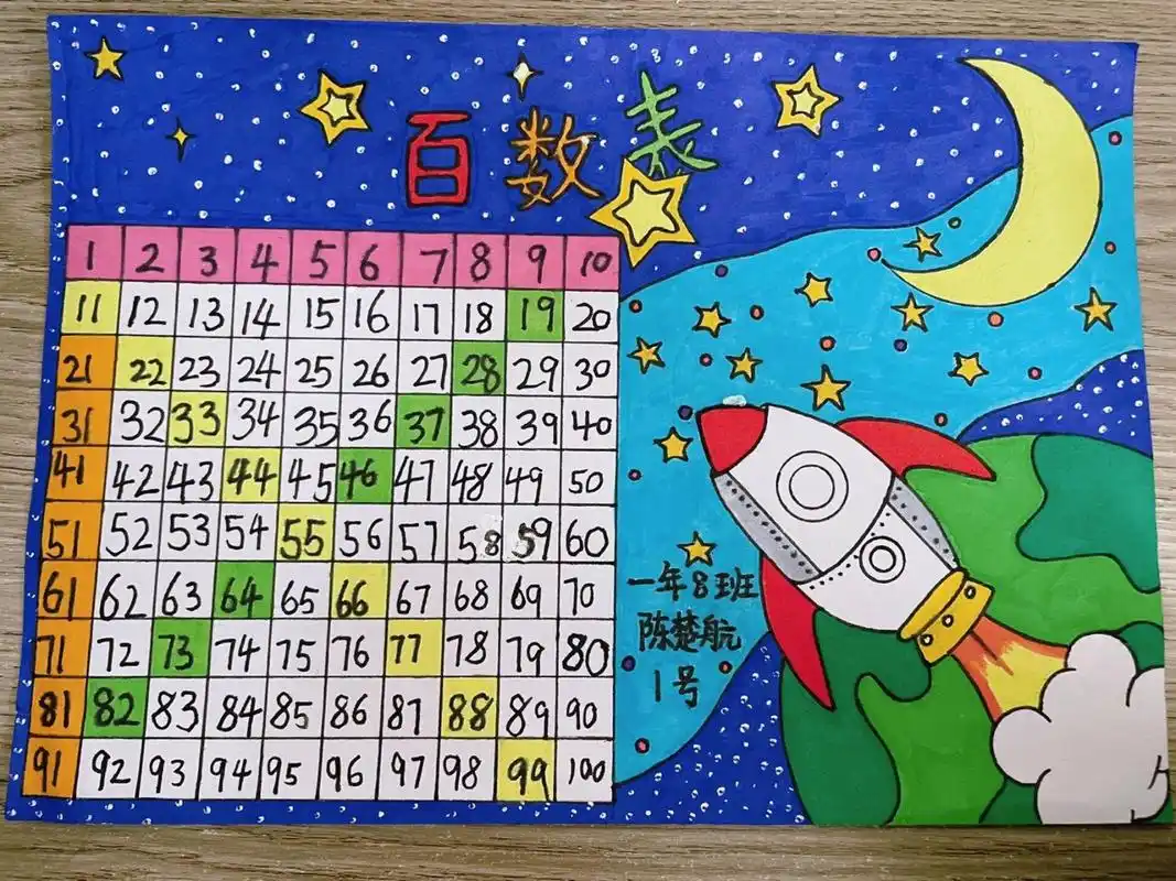 又是画数学的一天