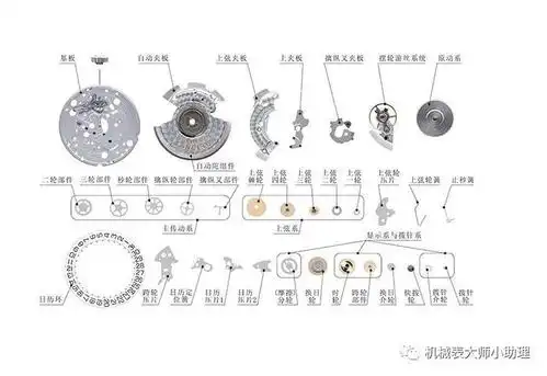 机械表真的存在很大的技术含量吗