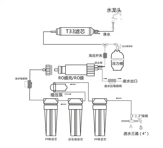 千野净水器006款5级ro膜过滤反渗透直饮机自吸式150加仑
