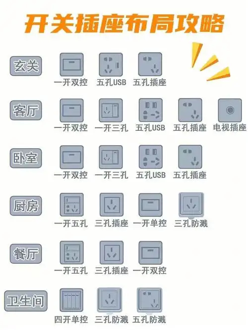 ⚠️装修必看|全屋开关插座🔌详细攻略