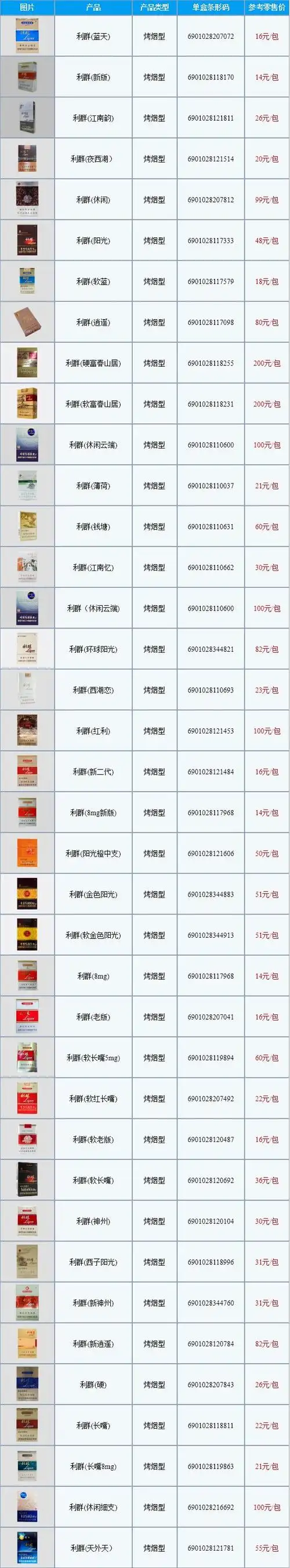 022利群香烟全部系列价格表