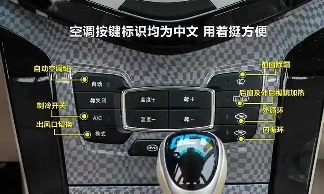 打开或者关闭汽车空调,是先开ac开关还是先开风扇呢?