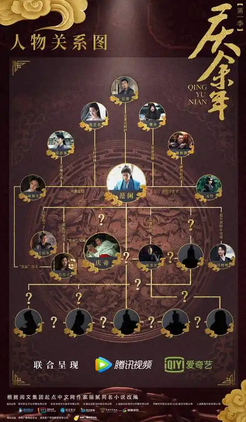 庆余年人物关系图