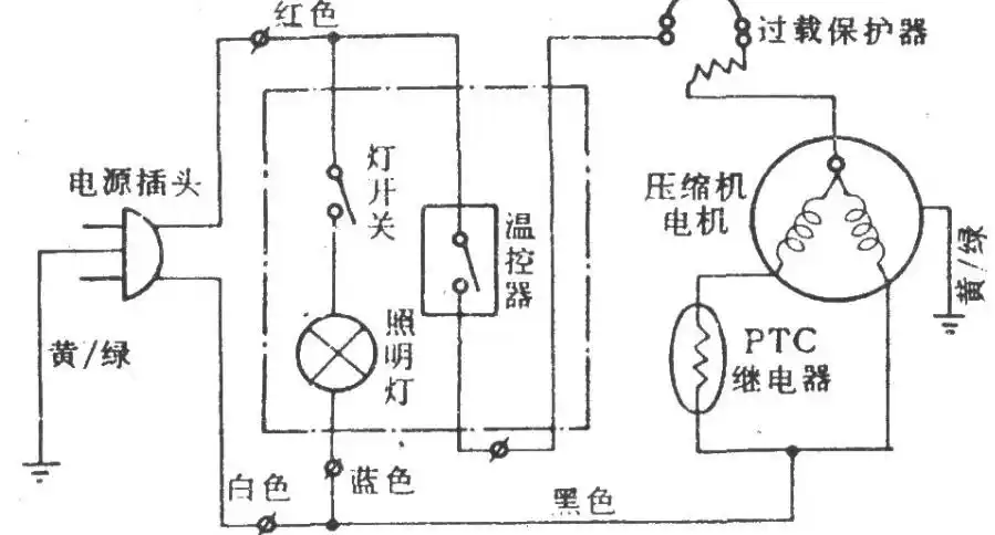 专业回答 冰箱ptc启动器接线如下图: ptc启动器直接与电机次绕组(启动