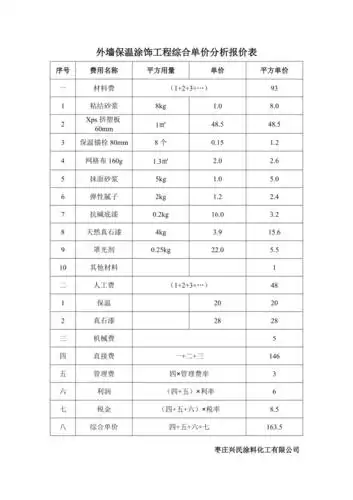 外墙保温真石漆综合单价分析报价表