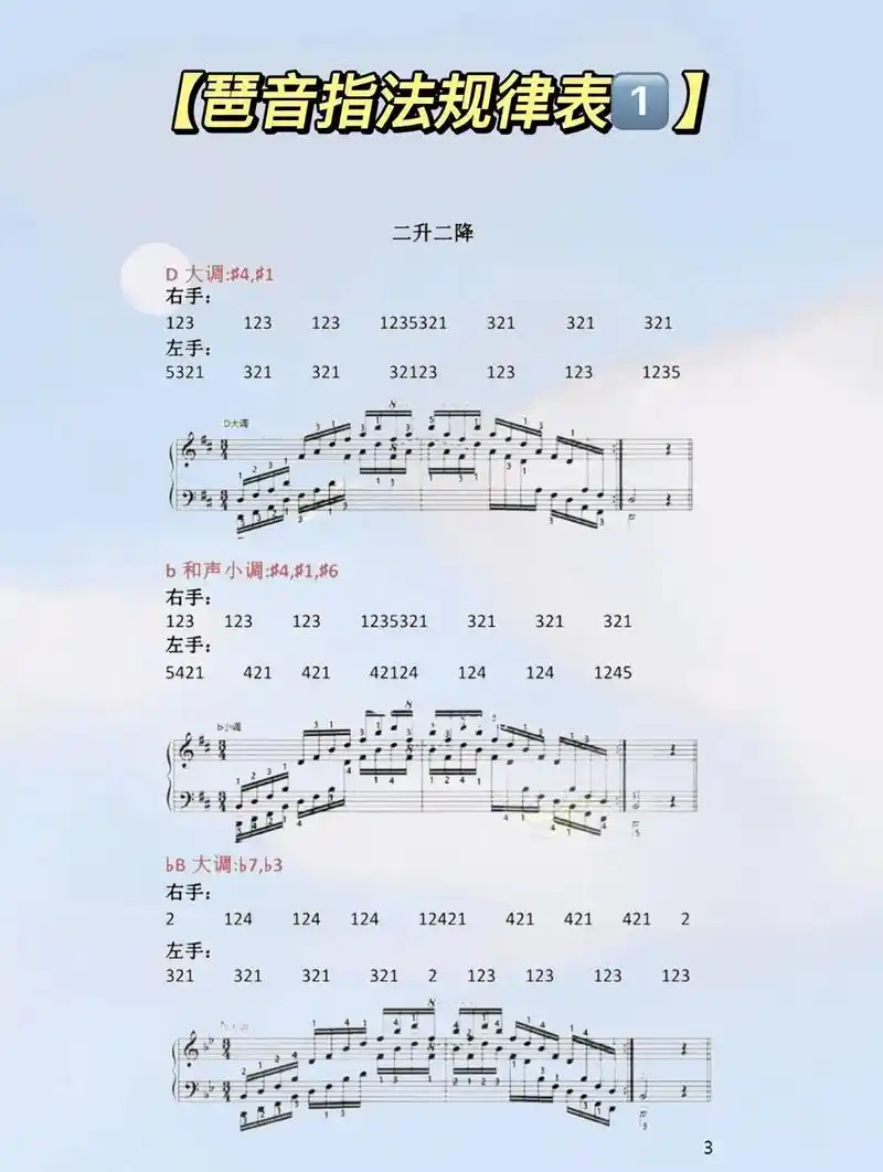 钢琴乐理钢琴指法规律表上五线谱简谱琶音指法规律