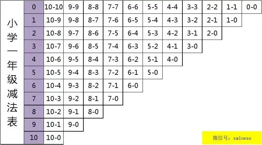 小学一年级加减法表(a4纸可直接打印)