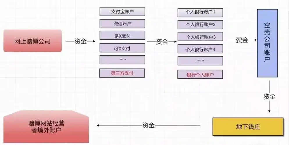 反洗钱不力,银行遭遇央行15亿天价罚单