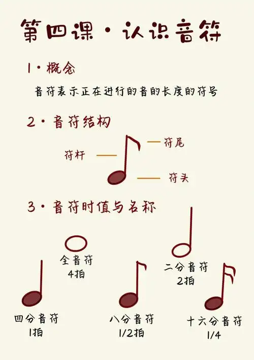 601分钟60认识音符60