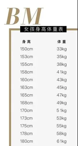 开学在即你减肥成功了吗2020女性体重标准表曝光
