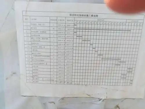 陕西中豪建设集团有限公司 计划工期:24天 开工第22天 形象进度: 1
