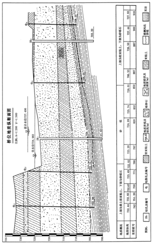 一般在5——10倍公路纵断面图是以里程为横坐标,高程为纵坐标绘制的