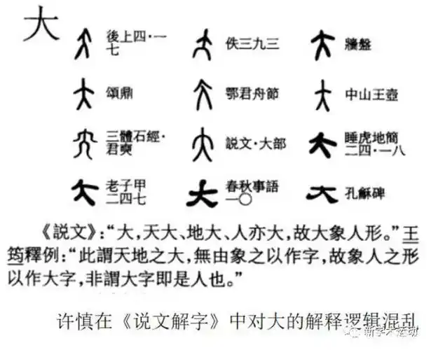 甲骨文不是象形文字,而是文以载道的义理文字,以大为例