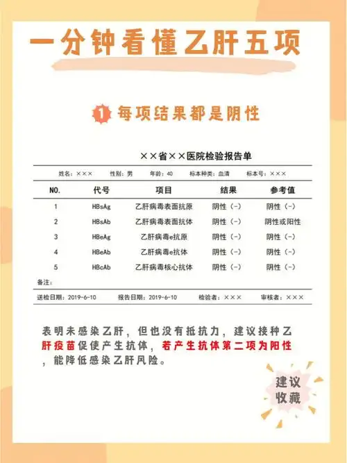 一图教你看懂大三阳和小三阳的区别