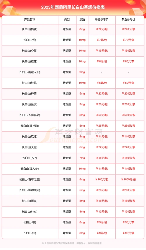 西藏阿里长白山香烟价格一条多少钱2023西藏阿里长白山烟价格表