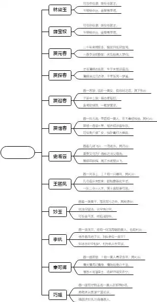 红楼梦金陵十二钗