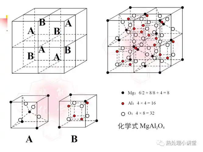 金属中常见的晶体结构