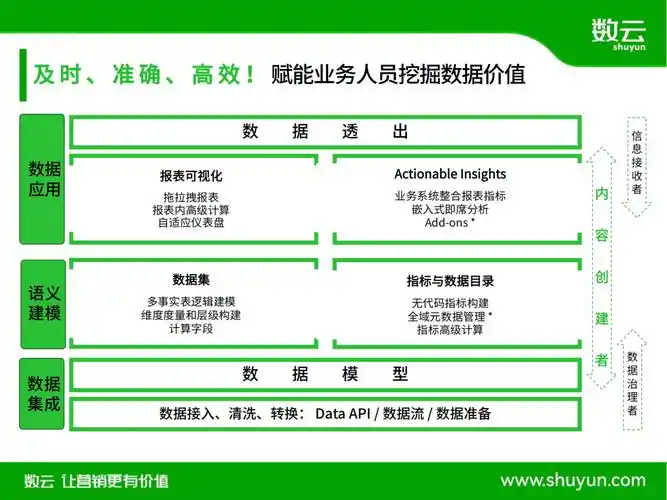 数云麒麟消费者运营系统数据能力再升级