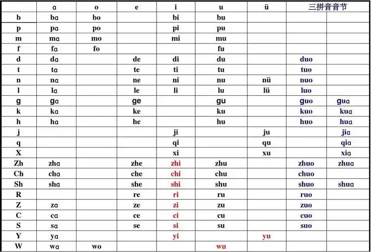 小学一年级汉语拼音音节表
