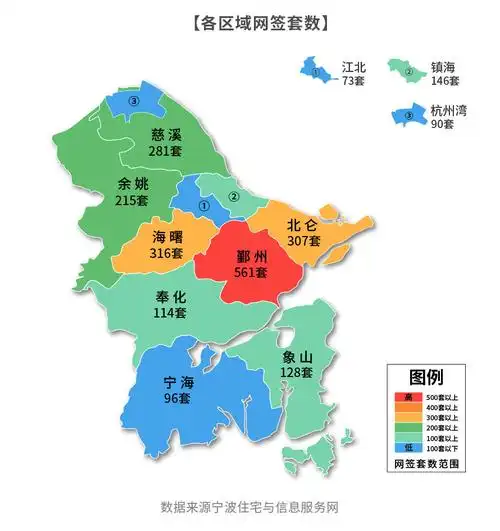 又迎来千人摇宁波买家转场不限购的北仑