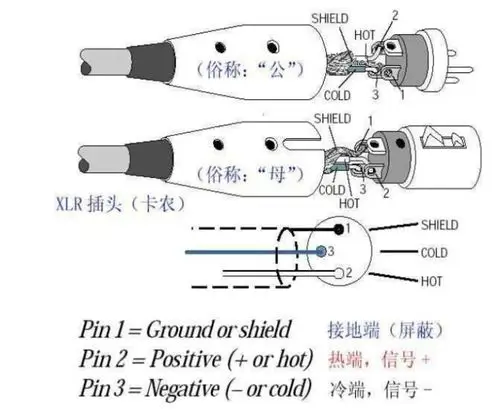 音频线平衡与非平衡传输的接法