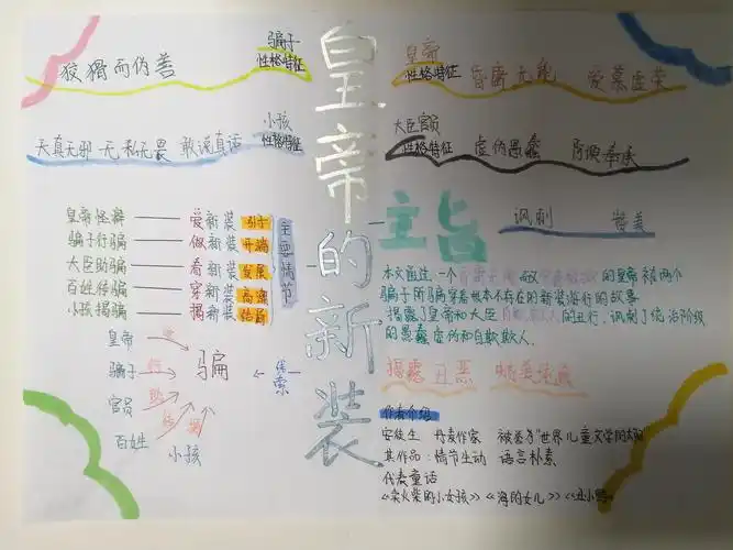 《皇帝的新装》思维导图学生作品展