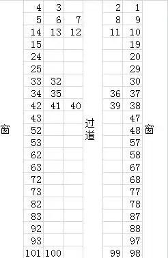 2,crh1a系列:1,crh380系列:二等座af为靠窗座位,cd为靠过道座位;一