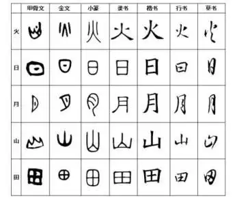 火 甲骨文_百度图片搜索
