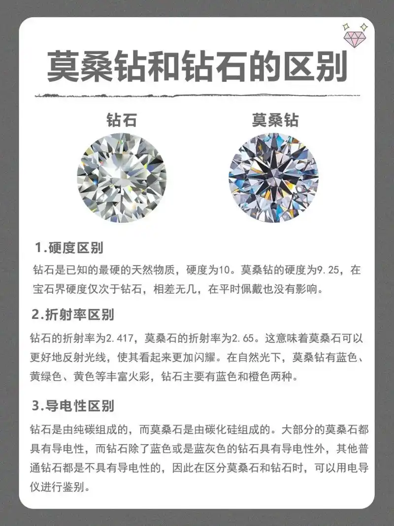 莫桑钻和钻石的区别,看这篇就够了6015 莫桑钻和钻石的区别,你