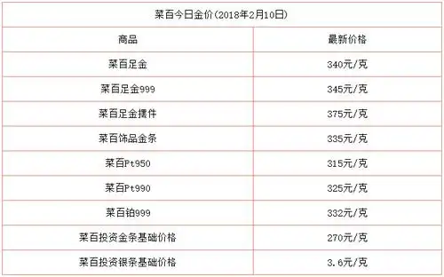 周生生黄金首饰 三,老庙黄金价格 四,老凤祥黄金价格 五,菜百今日金价
