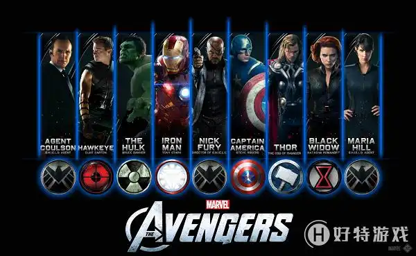 一张图看懂复仇者联盟中复杂的关系