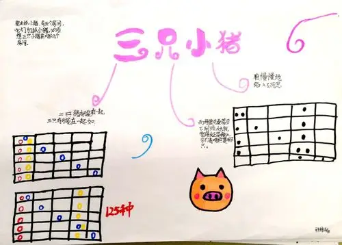 数学绘本《三只小猪》思维导图——南通高新区小学五2班 - 美篇