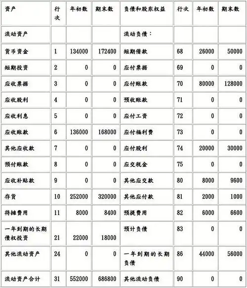 资产负债表与利润表