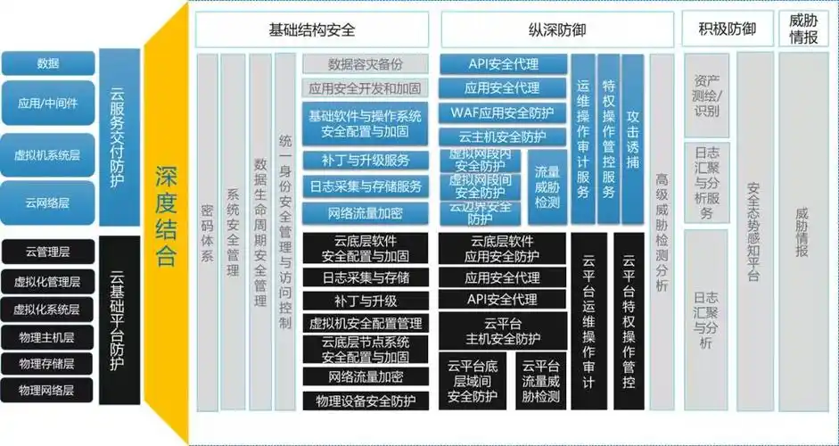 新一代企业网络安全框架:十大工程五大任务概述