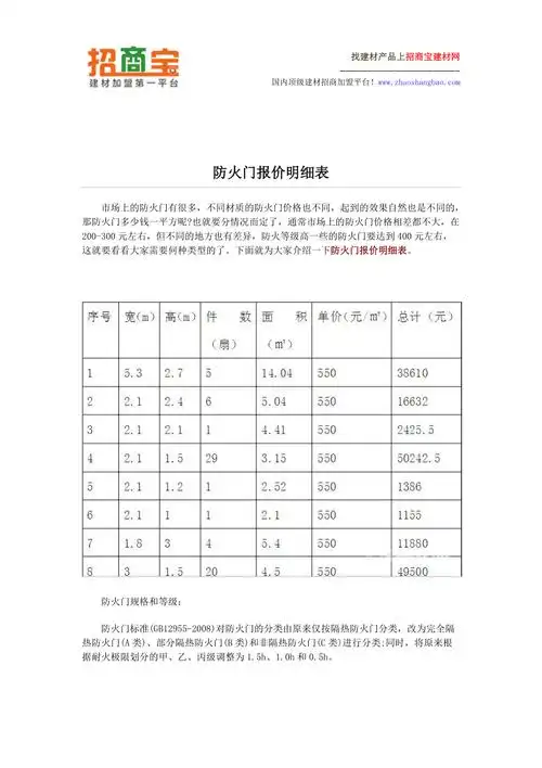 防火门报价明细表