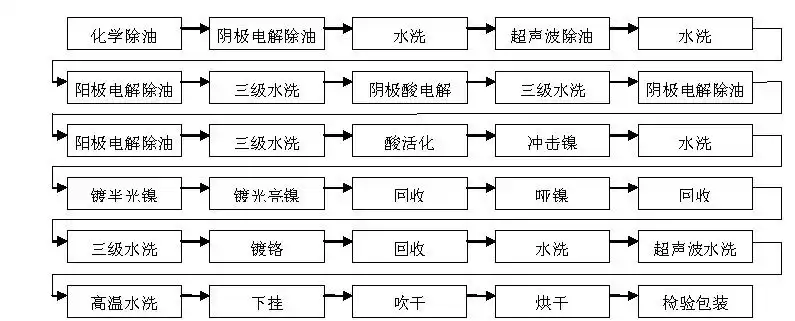 电镀abs pc塑料产品 电镀厂加工光亮铬 深圳塑胶真空电镀加工