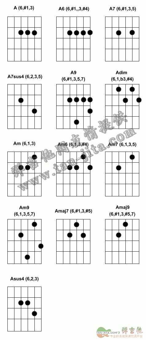 吉他乐理 吉他和弦资料库 和弦图_弹吉他_弹吉他的和讯博客