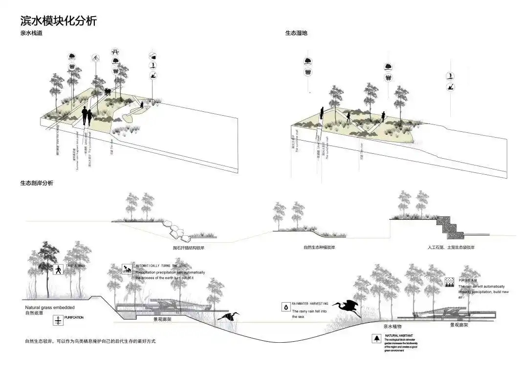 「第373期」园林分析图ps素材 画法 方案丨免费领取