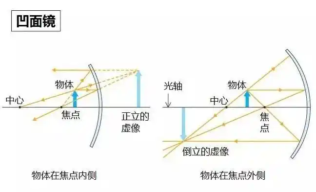 奇才学贯中西不屑科举发明中国第一台照相机