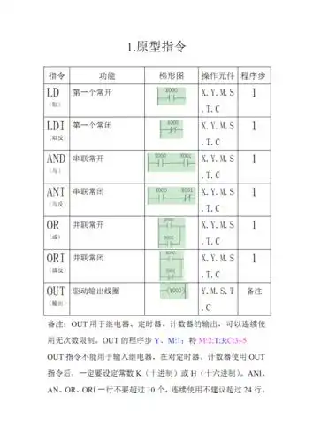 三菱plc基本指令27条.pdf 9页
