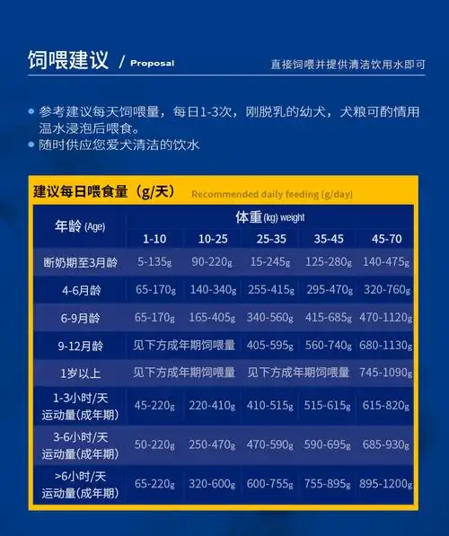 蓝氏狗粮鸡肉蓝莓无谷犬粮20磅金毛法斗边牧美毛中小型成犬通用型