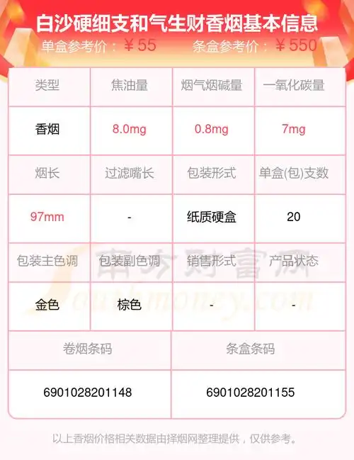 2024年白沙硬细支和气生财香烟价格一包多少钱